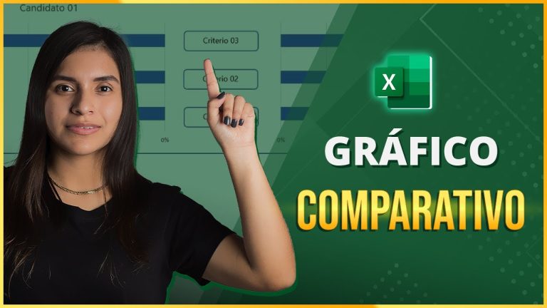 Aprende a crear impactantes cuadros comparativos en Excel: ¡domina la visualización de datos con gráficos!